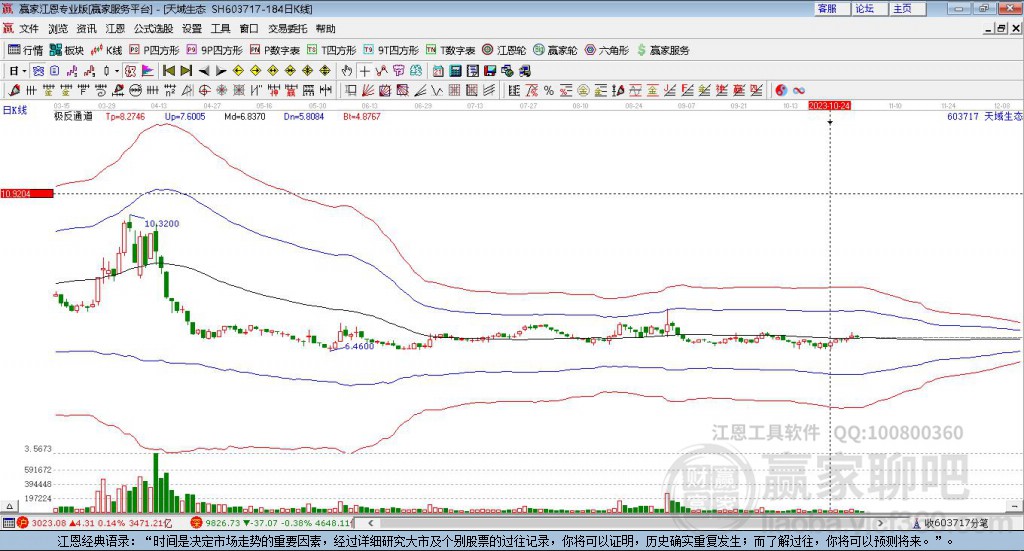 603717天域生態(tài)贏家極反通道工具