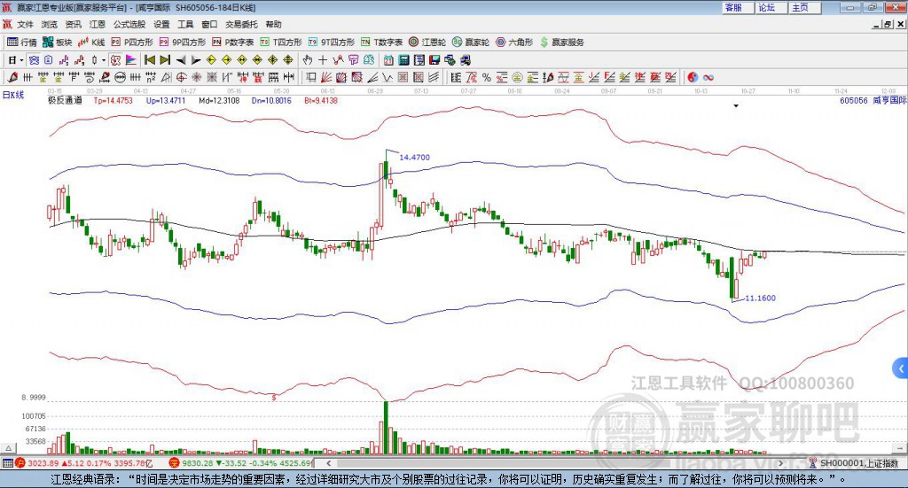 605056咸亨國贏家極反通道工具