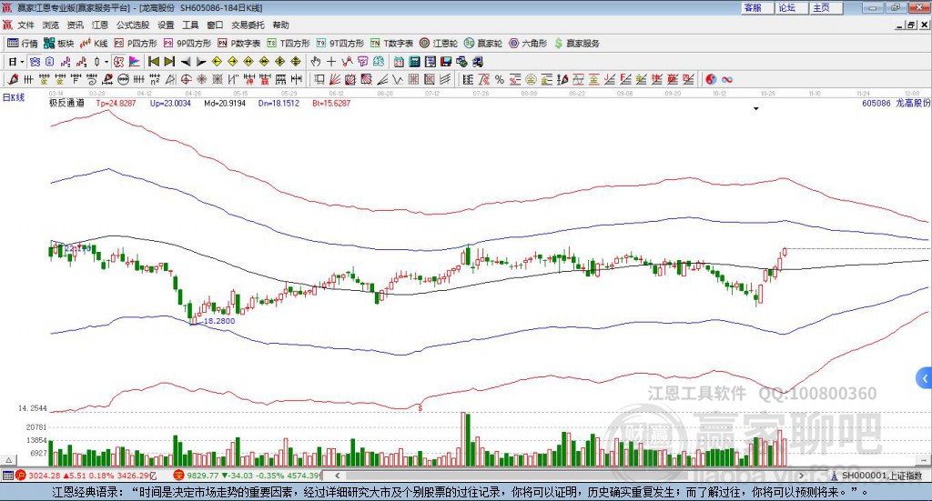 605086龍高股份贏家極反通道工具
