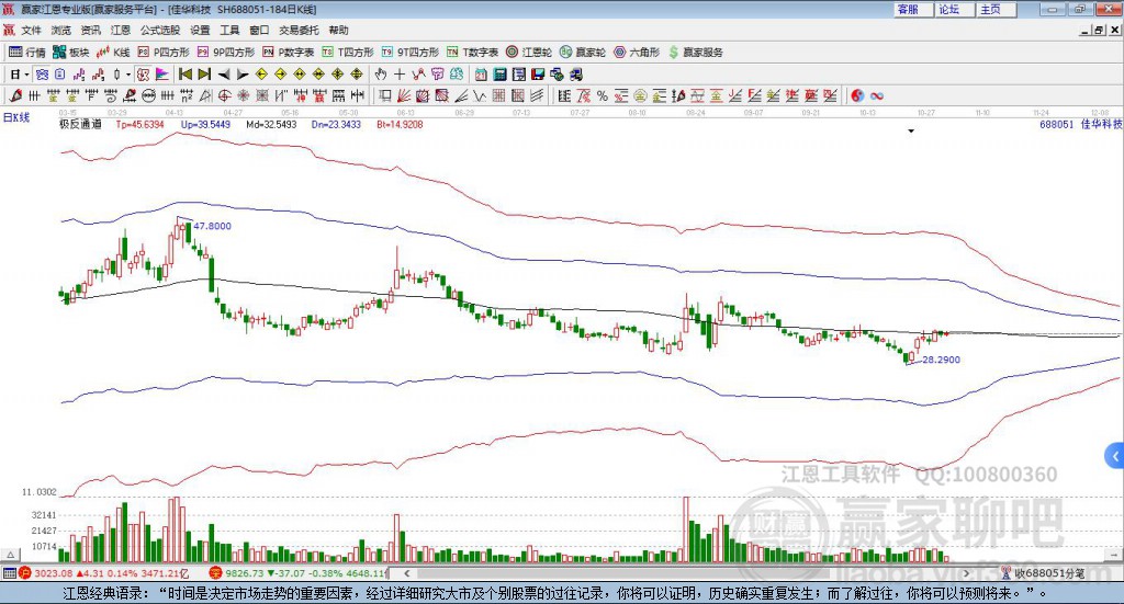 688051佳華科技贏家極反通道工具 688051佳華科技贏家極反通道工具