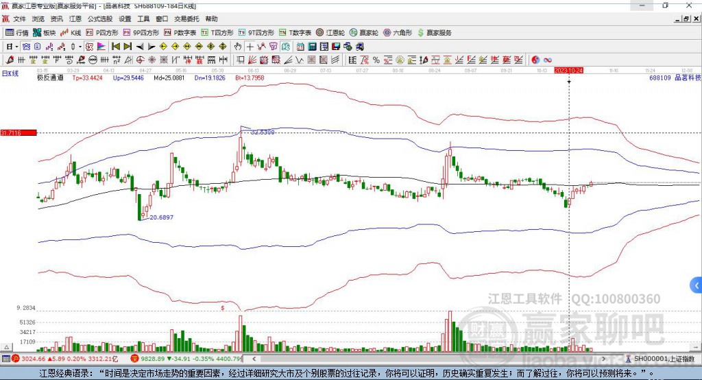 688109品茗科技贏家極反通道工具