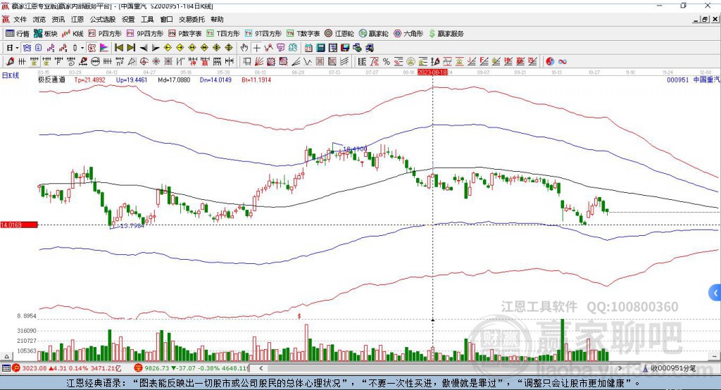 中國重汽 中國重汽