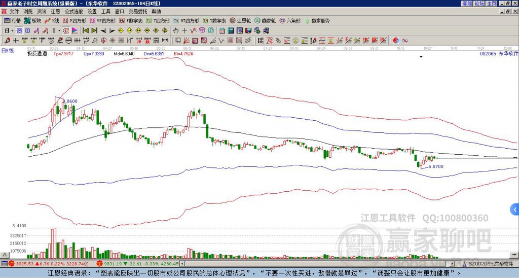 東華軟件 東華軟件