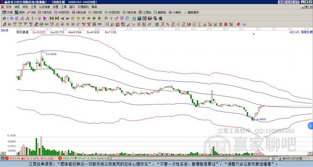 002163海南發(fā)展贏家極反通道工具