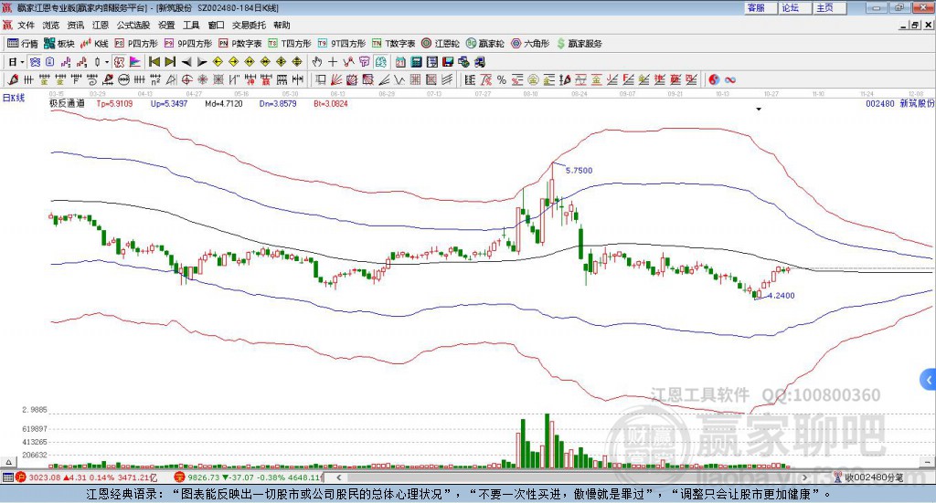 002480新筑股份贏家極反通道工具