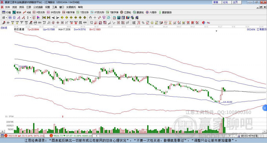 002484江海股份贏家極反通道工具