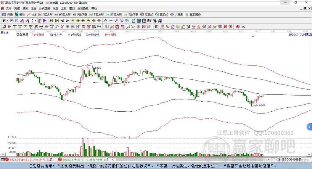 300040九洲集團(tuán)贏家極反通道工具