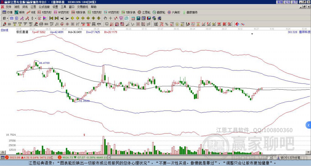301326捷邦科技贏家極反通道工具