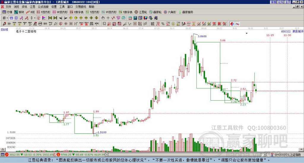 600322天房發(fā)展贏家十二宮工具 600322天房發(fā)展贏家十二宮工具