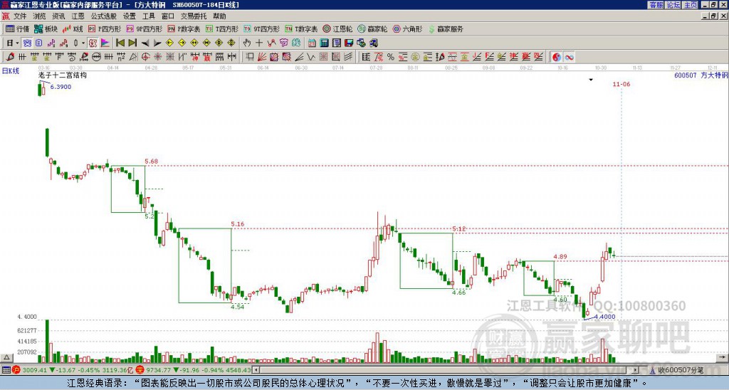 600507方大特鋼贏家十二宮工具