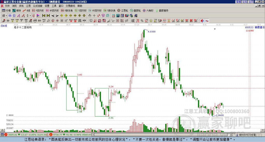 600533棲霞建設(shè)贏家十二宮工具