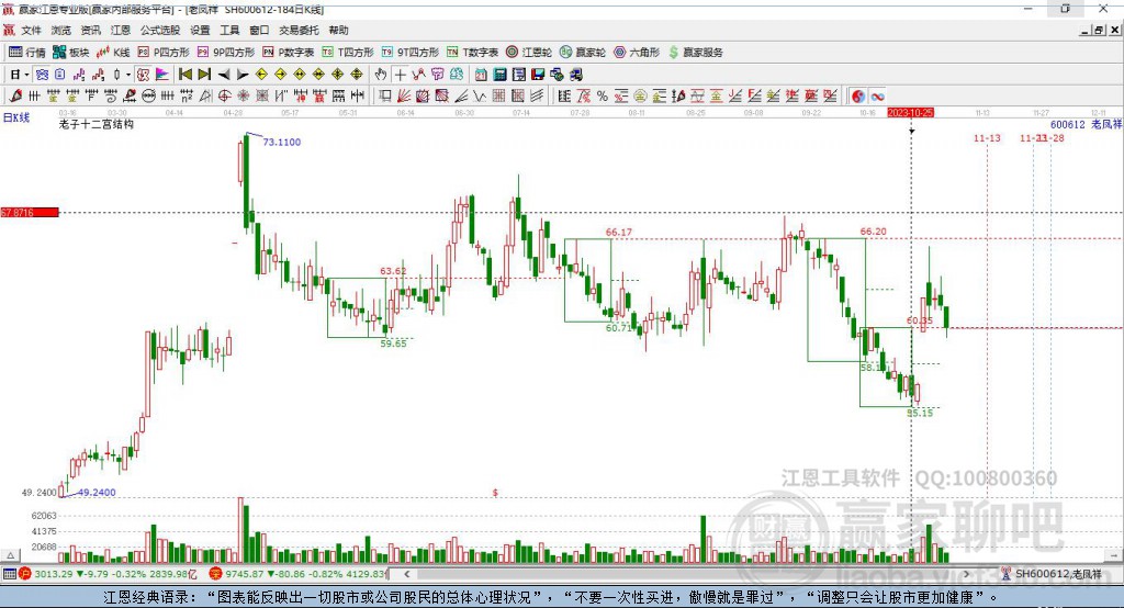 600612老鳳祥贏家十二宮工具