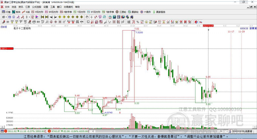 600638新黃浦贏家十二宮工具