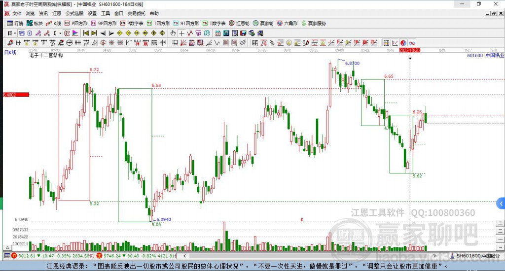 中國(guó)鋁業(yè)