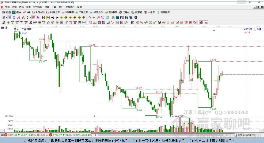 603329上海雅仕贏家十二宮工具