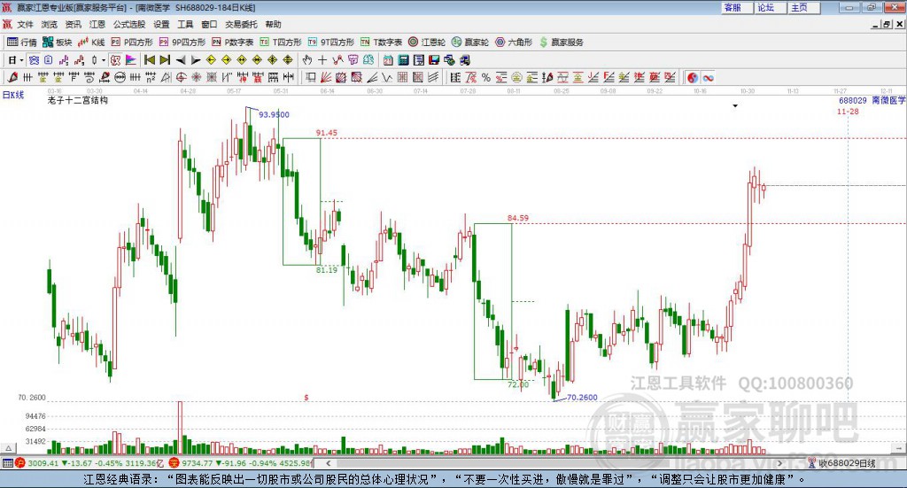688029南微醫(yī)學(xué)贏家十二宮工具