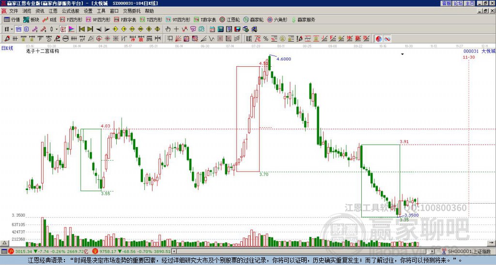 000031大悅城贏家十二宮工具