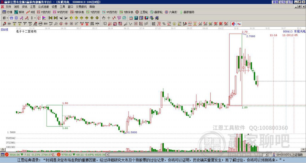 東旭光電 東旭光電
