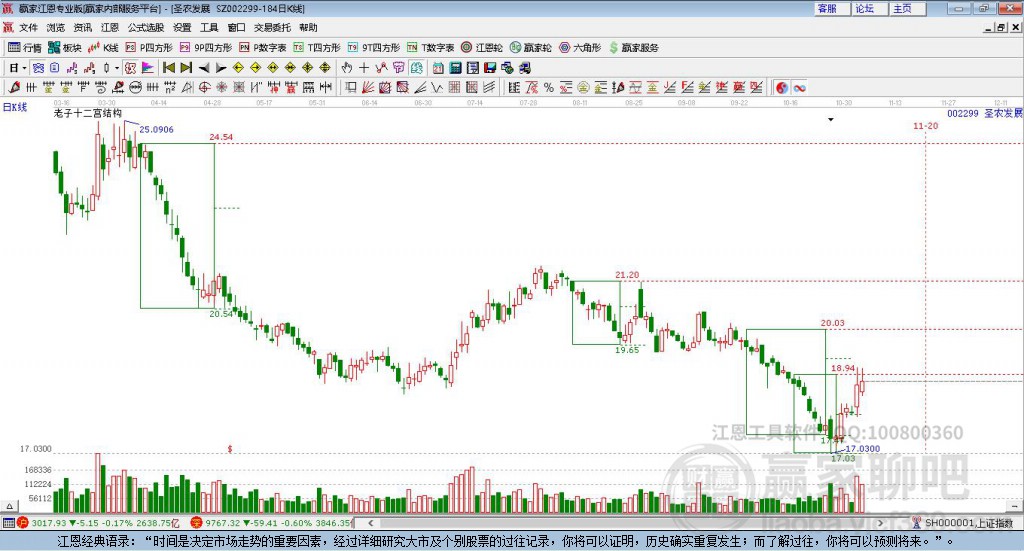 002299圣農(nóng)發(fā)展贏家十二宮工具