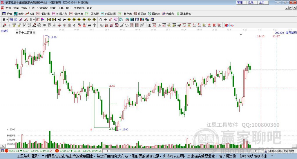 002390信邦制藥贏家十二宮工具
