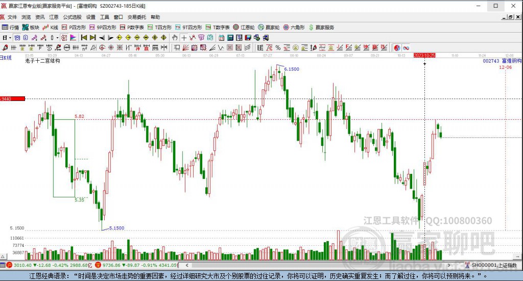 002743富煌鋼構贏家十二宮工具 002743富煌鋼構贏家十二宮工具