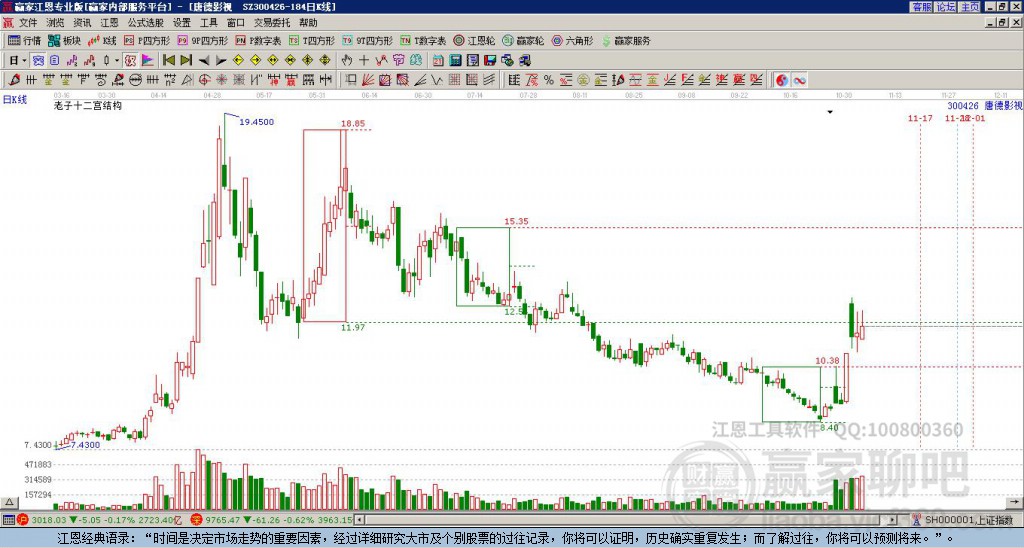 300426唐德影視贏家十二宮工具