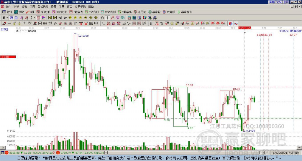 300534隴神戎發(fā)贏家十二宮工具 300534隴神戎發(fā)贏家十二宮工具