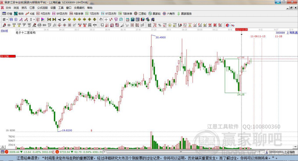 300899上海凱鑫贏家十二宮工具 300899上海凱鑫贏家十二宮工具