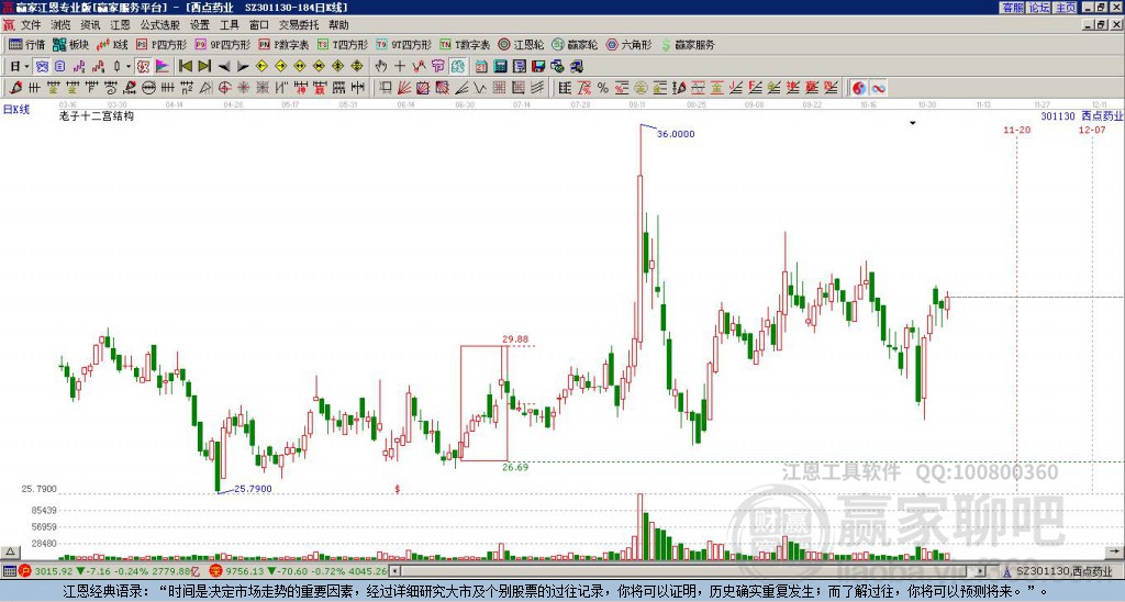 301130西點(diǎn)藥業(yè)贏家十二宮工具