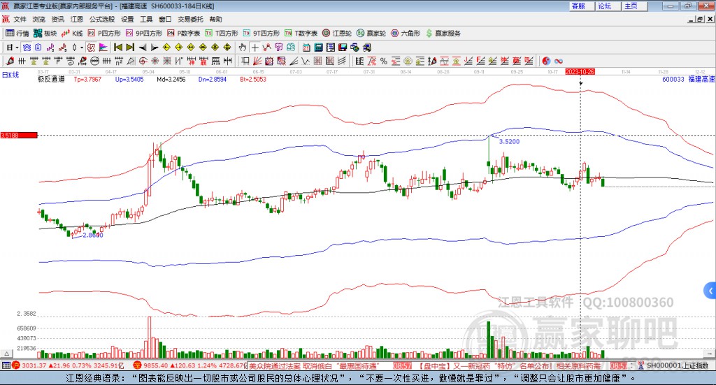 600033福建高速贏家極反通道工具