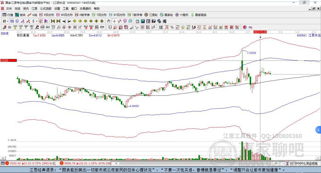 600561江西長運(yùn)贏家極反通道工具