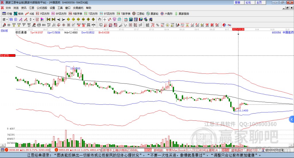 中國(guó)醫(yī)藥 中國(guó)醫(yī)藥