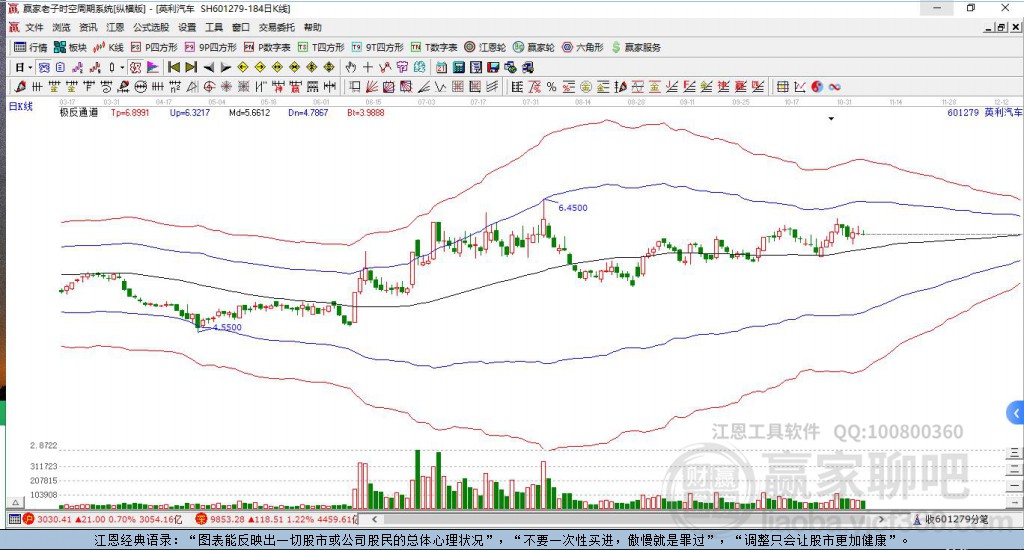 601279英利汽車贏家極反通道工具 601279英利汽車贏家極反通道工具