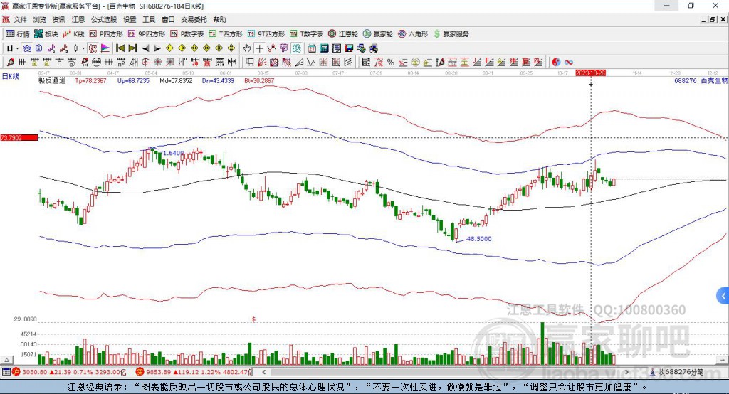688276百克生物贏家極反通道工具