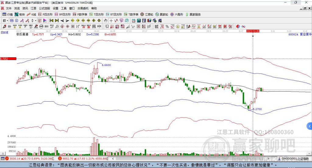 600624復(fù)旦復(fù)華贏家極反通道工具