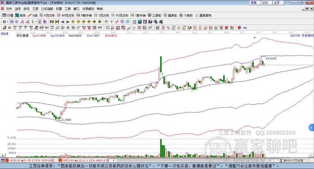 603725天安新材贏家極反通道工具