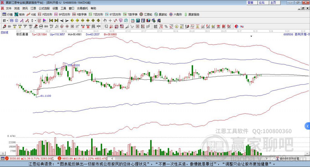688506百利天恒贏家極反通道工具 688506百利天恒贏家極反通道工具