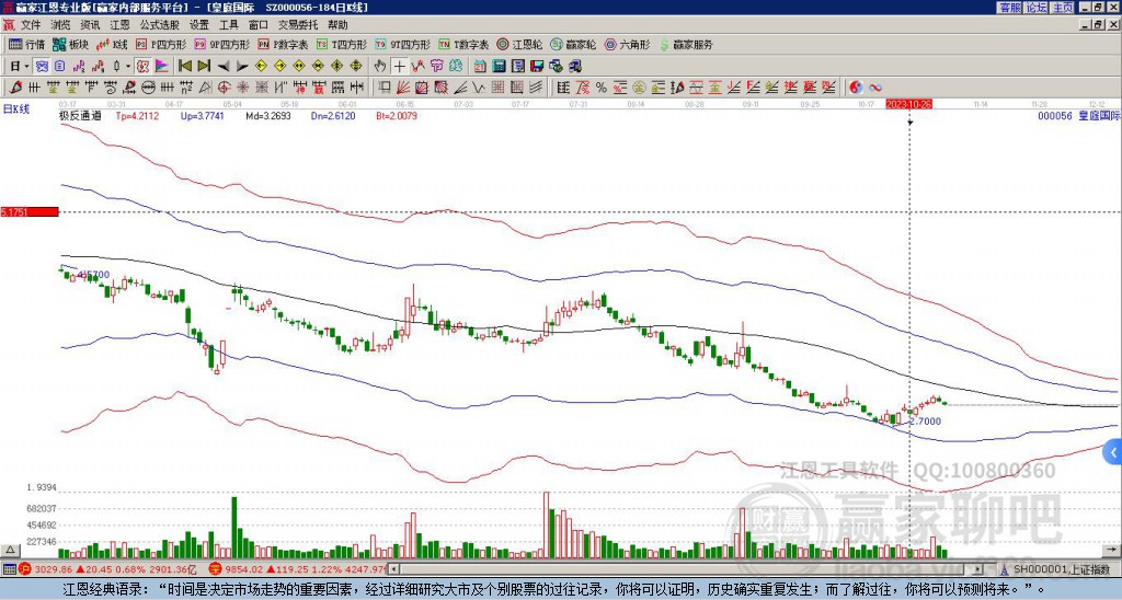 000056皇庭國際贏家極反通道工具