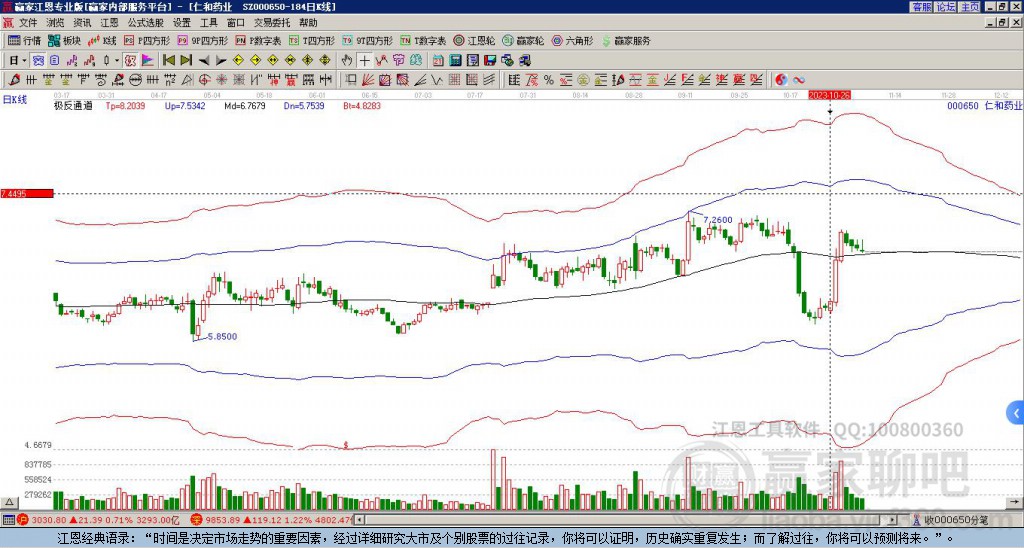 000650仁和藥業(yè)贏家極反通道工具 000650仁和藥業(yè)贏家極反通道工具