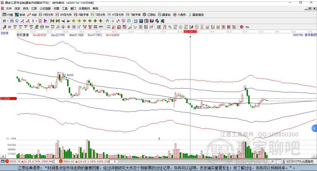 000756新華制藥贏(yíng)家極反通道工具