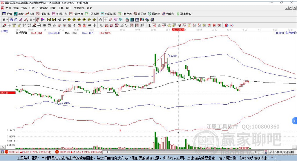 000850華茂股份贏家極反通道工具 000850華茂股份贏家極反通道工具