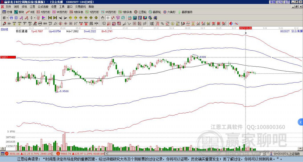 002027分眾傳媒贏家極反通道工具