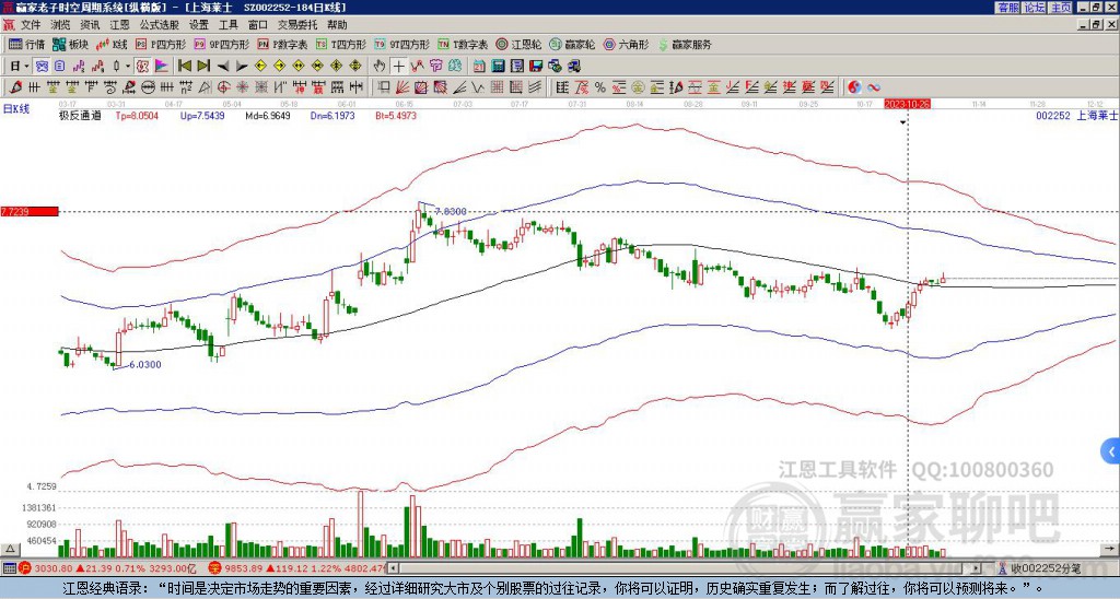 上海萊士 上海萊士