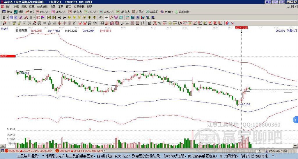 002274華昌化工贏家極反通道工具 002274華昌化工贏家極反通道工具