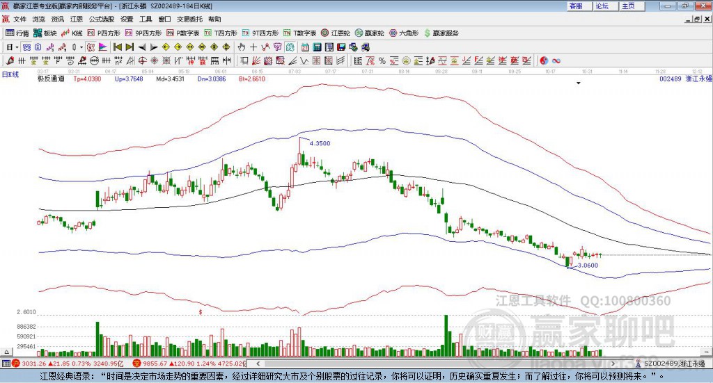 002489浙江永強贏家極反通道工具