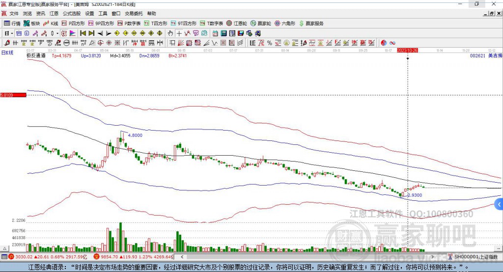 002621美吉姆贏家極反通道工具 002621美吉姆贏家極反通道工具