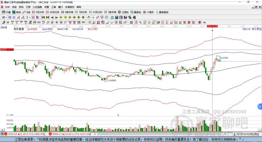 300110華仁藥業(yè)贏家極反通道工具 300110華仁藥業(yè)贏家極反通道工具