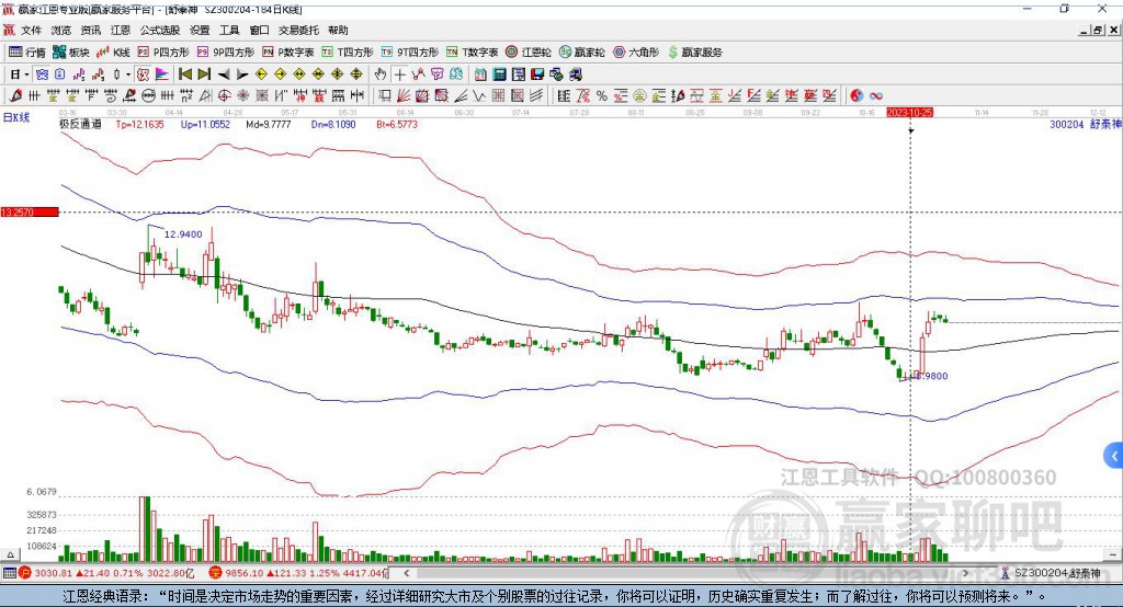 300204舒泰神贏家極反通道工具