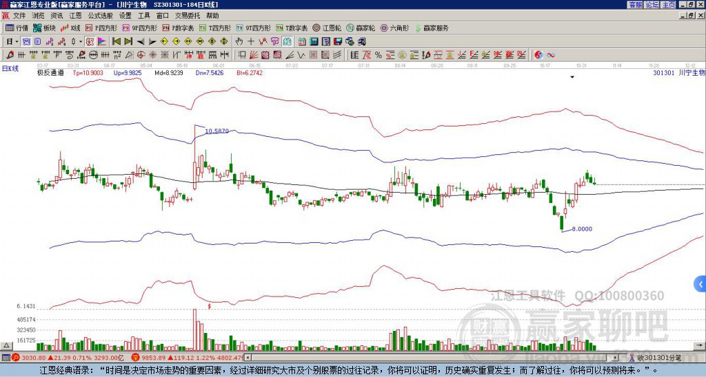 301301川寧生物贏家極反通道工具 301301川寧生物贏家極反通道工具