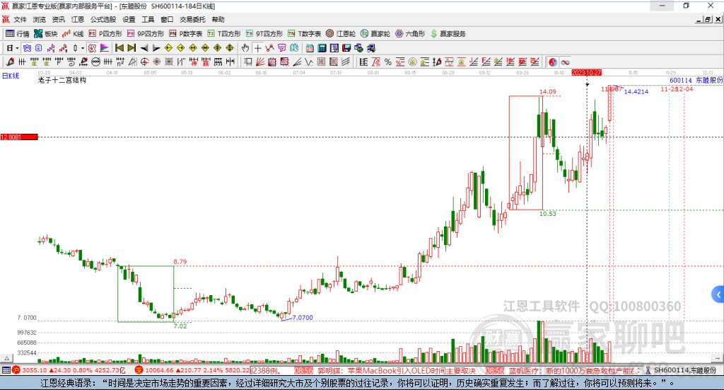 600114東睦股份贏家十二宮工具